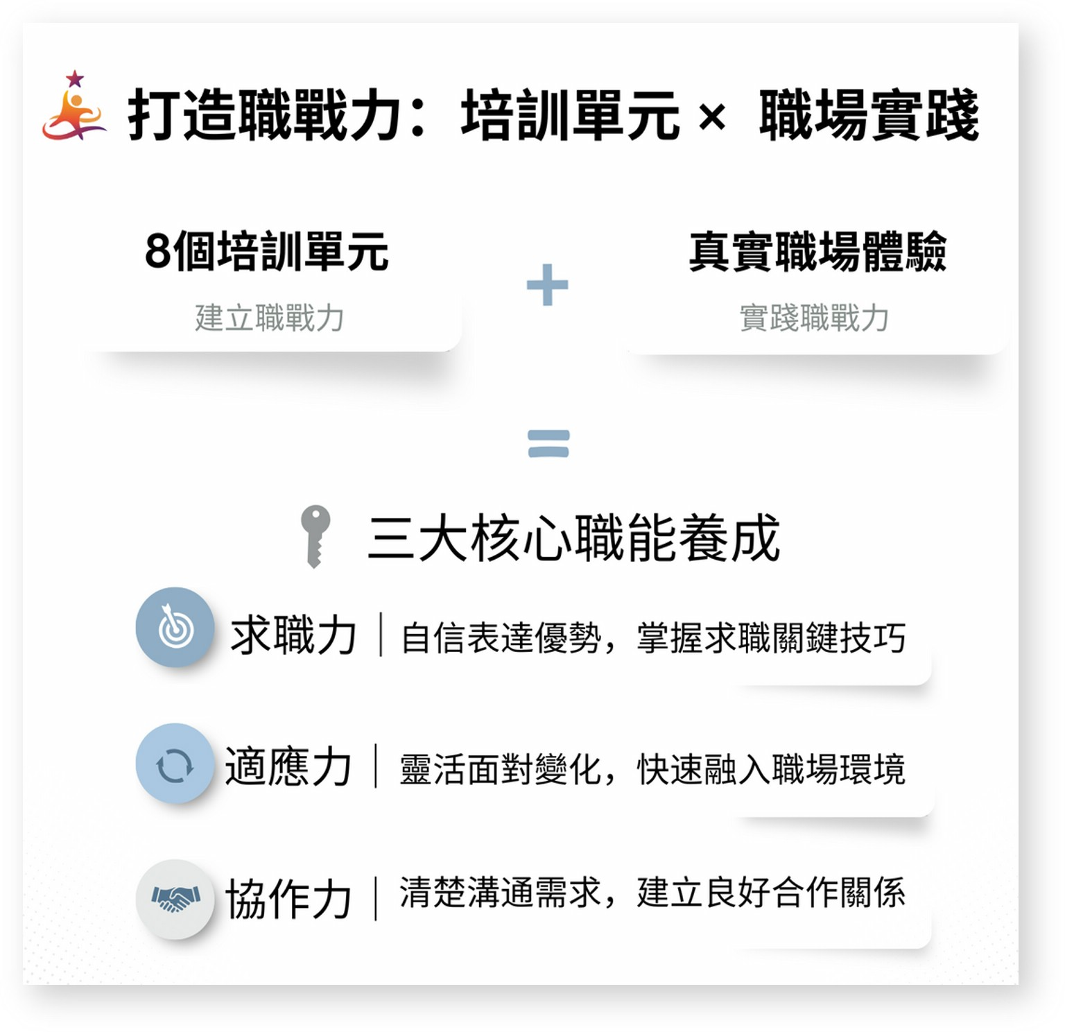 概念圖