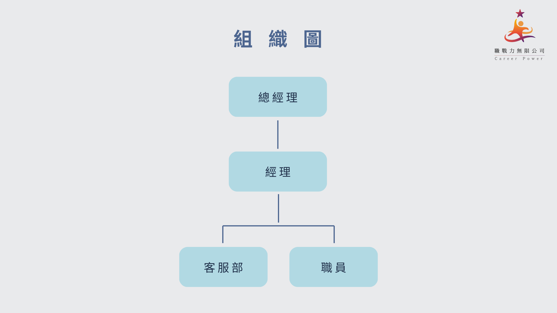 組織圖
