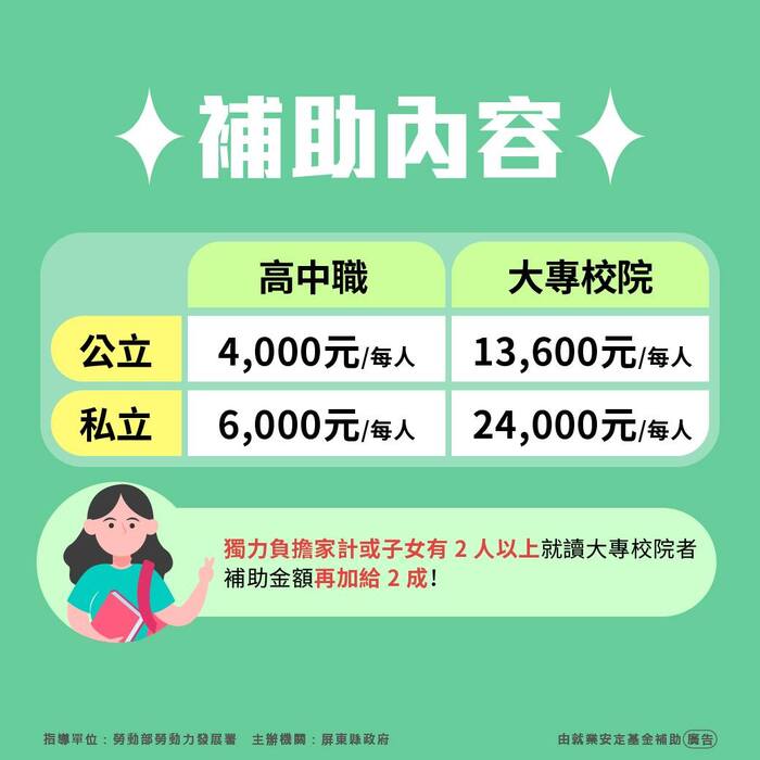 【轉知】屏東縣政府勞動暨青年發展處-失業勞工子女就學補助圖片